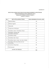 Dato'/tuan/puan, surat pekeliling ikhtisas bil. Surat Pekeliling Ikhtisas Kementerian Pendidikan Malaysia Bilangan 8 Tahun 2016 Pelaksanaan Kurikulum Standard Sekolah Rendah Semakan 2017 Secara Berperingkat Peringkat Mulai Tahun 2017