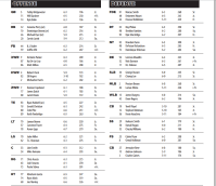 2013 nfl depth charts dolphins depth chart 2013