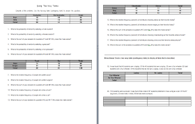Slightly Skewed Teaching Probability Day 2 Two Way Tables Probability Teaching Conditional Probability