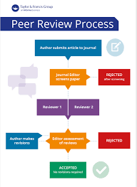 A Guide To Becoming A Peer Reviewer | Editor Resources