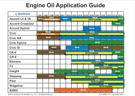 honda engine oil capacity chart hobbiesxstyle