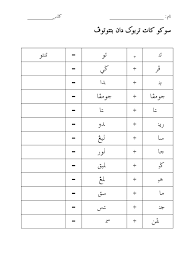 Latihan pemahaman tahun 3 via. Latihan Jawi Tahun 2 3
