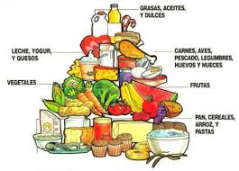 Tabla Nutricional De Alimentos Con Imagenes Tabla Nutricional De Alimentos Alimenticio Alimentos