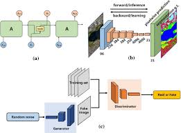 A young business elite xiaonian zhong, was imprisoned in a house! A Review Of Deep Learning Used In The Hyperspectral Image Analysis For Agriculture Springerlink