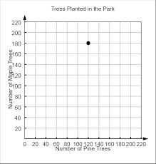 Leap 2025 practice test answer key 8th grade science + mvphip answer key. Https Www Louisianabelieves Com Docs Default Source Assessment Leap 2025 Grade 6 Math Practice Test Answer Key Pdf Sfvrsn 3