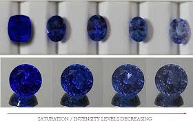 The Definitive Tanzanite Buying Guide