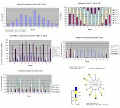 Airfield Climate Statistics Met Office