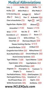 Nursing Medical Abbreviations Acronyms Definitions Studypk Nursing School Notes Medical Student Study Nursing School Tips