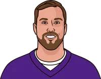 Devante Adam's Last Ten Games