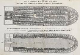 What do you need to know about the product thrive? Atlantic Slave Trade Wikipedia