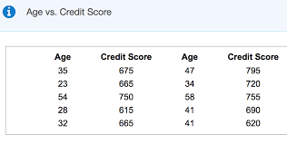 Solved A Company That Develops Credit Score Models Would Chegg Com
