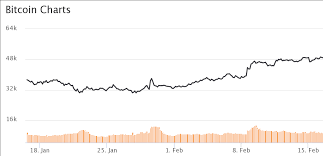 Price target in 14 days: Bitcoin Btc Price Prediction And Analysis In March 2021 Coindoo