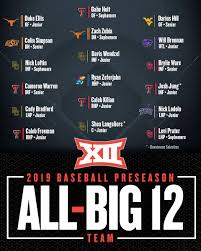 Still, the big 12 had texas and oklahoma, then added tcu and west virginia to maintain its power 5 status. Big 12 Conference Pa Twitter Last But Most Definitely Not Least Introducing The 2019 Big12bsb Preseason All Big 12 Team Click To Expand For The Full Team For More Details About The Preseason