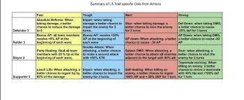 weapon crafting cheat sheets community content the