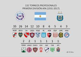 Olé, diario deportivo líder en argentina. Futbol Argentino On Twitter Llego El Dia Hoy Arranca La Superliga Con El Torneo Profesional Numero 133 Del Futbol Argentino Quien Sera El Campeon Https T Co L44pltiq0w