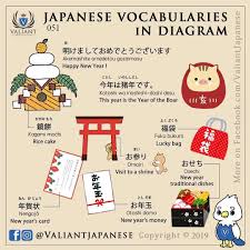 Pin Oleh Ulyana Buchinska Di にほんご