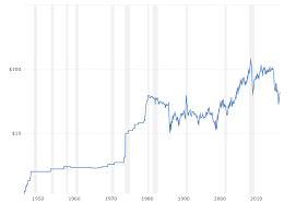 What We Can Learn From Exxon Mobil Corporation Xom