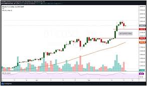 In ten years this value increased by million times and the last highest point the btc has reached was nearly $62,000. Btc Erholt Sich Von 21 8 000 Usd Ist Aber Immer Noch Volatil Coin Hero