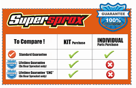 Supersprox Guarantee Supersprox Usa