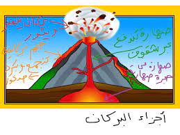اجزاء و مراحل البركان science showme