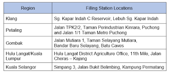 Dapatkan maklumat semasa mengenai gangguan bekalan air berjadual dan tidak berjadual di kawasan anda. Gangguan Bekalan Air Bila Berlaku Dimana Berlaku Dan Lokasi Lori Air Soyacincau Com
