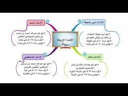 الأئمة الأربعة خريطة ذهنية Bullet Journal Atheist Journal