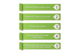 Get Easy Guidelines To Setup Your Epson Xp 200 Printer Printer Brother Printers Wireless Lights