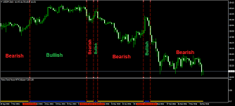 forex trend power mt4 indicator