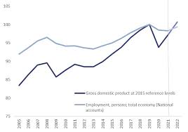 Coffee machine reviews australia 2020 gdp by quarter gdp. Immc Swd 282021 29351 20final Eng Xhtml 1 En Autre Document Travail Service Part1 V8 Docx