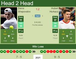 Official tennis player profile of denis shapovalov on the atp tour. U58koi3l2lnngm