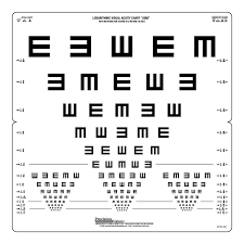 10 ft tumbling e folding distance chart