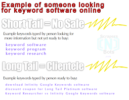 Pin On Keyword Research