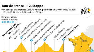 Tour Zum 30 Mal Nach L Alpe D Huez Sport A Z