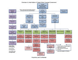 Yah Will Gather Us Governmental Structure Org Chart
