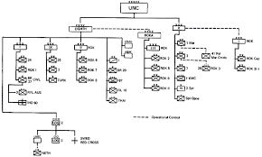 Chapter 2 The Forces And The Plans