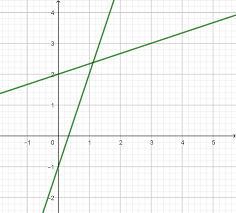 Lösen linearer gleichungssystemen mit 2 variablen. Gleichungssysteme Matura Wiki