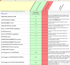 Erp For Direct Store Delivery Software Selection