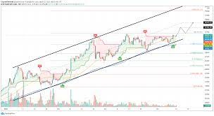 Detailed analysis of ripple price prediction and xrp forecast available here. Cryptocurrencies Price Prediction Bitcoin The Graph And Stellar Group European Wrap 12 April Mcc Exchange
