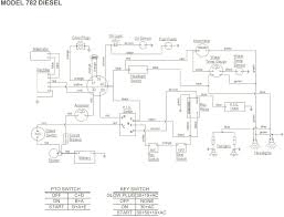 Wire harness for the pto on the rzt's is designed dangerously near the drive pulley. Diagram Cub Cadet Rzt Wiring Diagram 2006 Full Version Hd Quality Diagram 2006 Iamwiring Osservatoriodelbiellese It