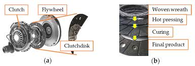 But the maximum kinetic energy, the maximum potential energy, and the total energy depend only upon the amplitude (and the spring constant k). Materials Free Full Text Micromechanical Model And Thermal Properties Of Dry Friction Hybrid Polymer Composite Clutch Facings Html