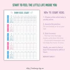 Baby Kick Count Printable Fetal Movement Counting Template