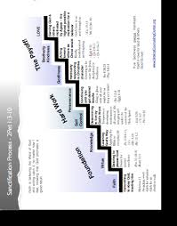 sanctification chart biblical counseling center