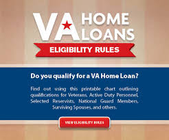 Va Home Loan Eligibility Rules New American Funding