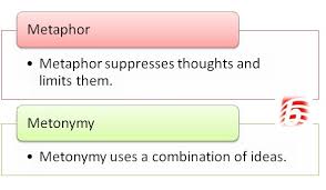 This article is a stub. Difference Between Symbol And Metaphor Compare The Difference Between Similar Terms