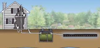 Este şi motivul pentru care anumite părţi ale corpului, precum. Cum Se Construieste Un Sistem De Canalizare Blogul Romstal