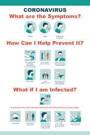 Continual pressure to the back of the head, for example, in people who. Coronavirus Covid 19 Coastal Spine And Pain