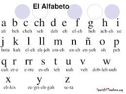 #9 corresponds to the english h. Swt063 Spanish Alphabet Spanish Language Spanish Lessons For Kids