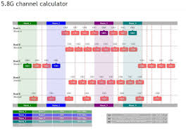 Australian 5 8ghz Fpv Channel Chart View All Bands