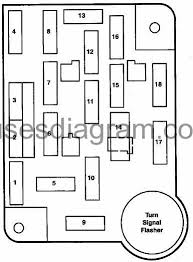 This 2010 ford f150 fuse box diagram post shows two fuse boxes; Fuse Box Ford F150 1992 1997