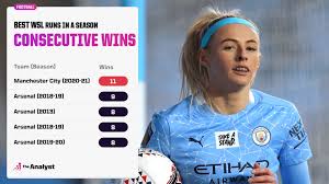 The home of spanish la liga on bbc sport online. Women S Super League 2020 21 The Numbers To Know The Analyst